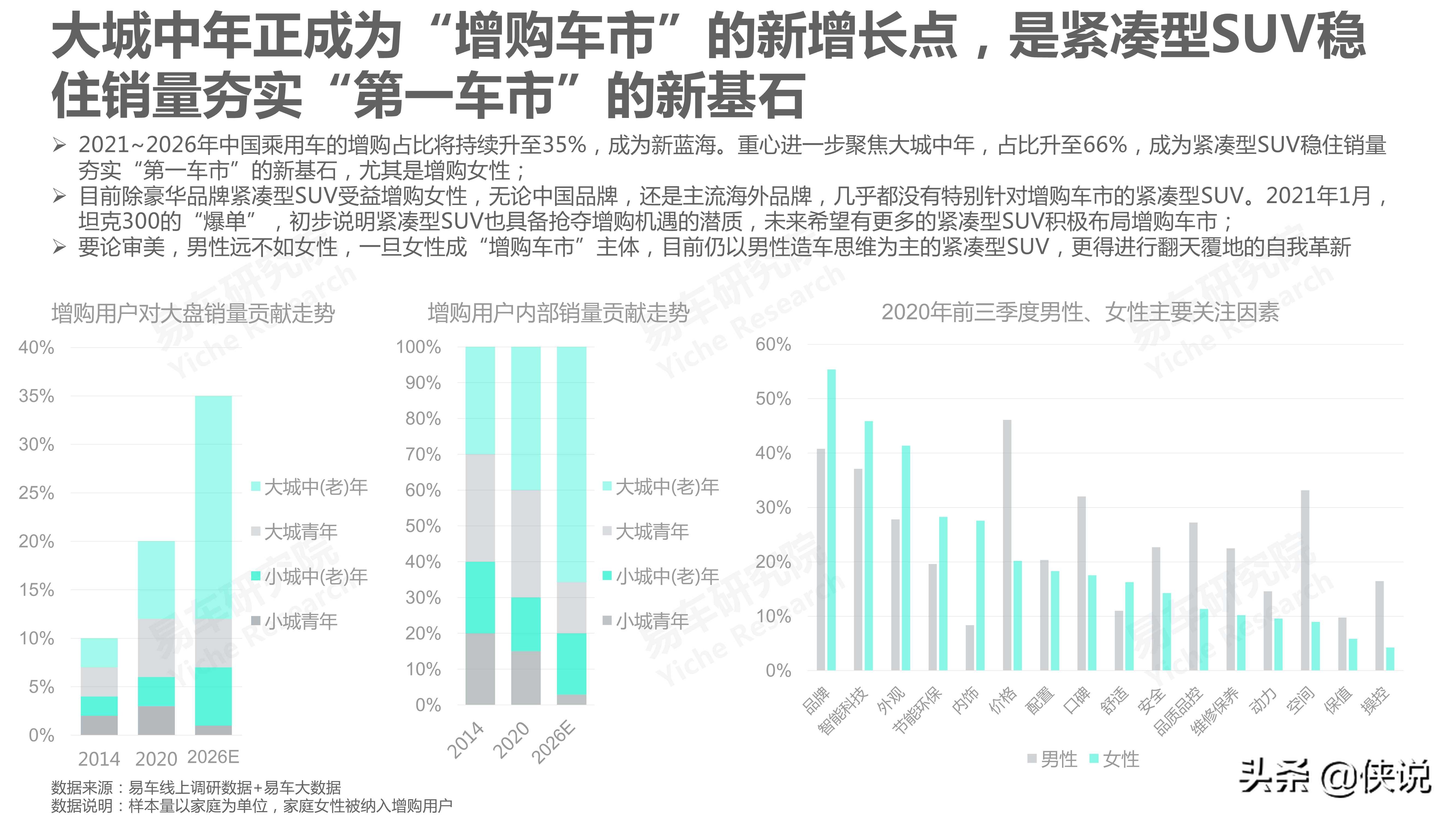 汽车：2021版紧凑型SUV洞察报告