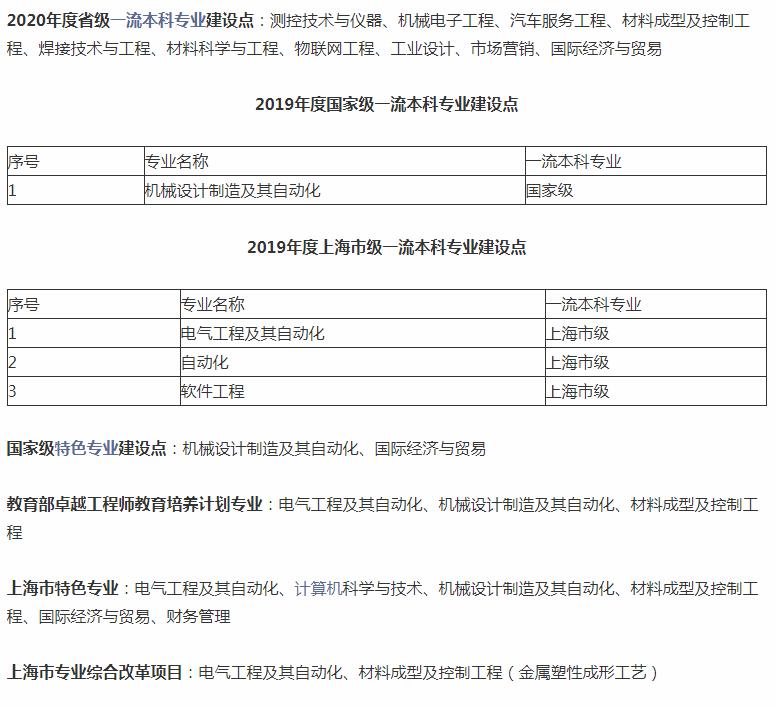 上海电机学院环境怎么样,上海电机学院考研率(图2)