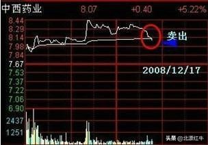 股民都爱的短线操作，遇到这一形态果断跟进，