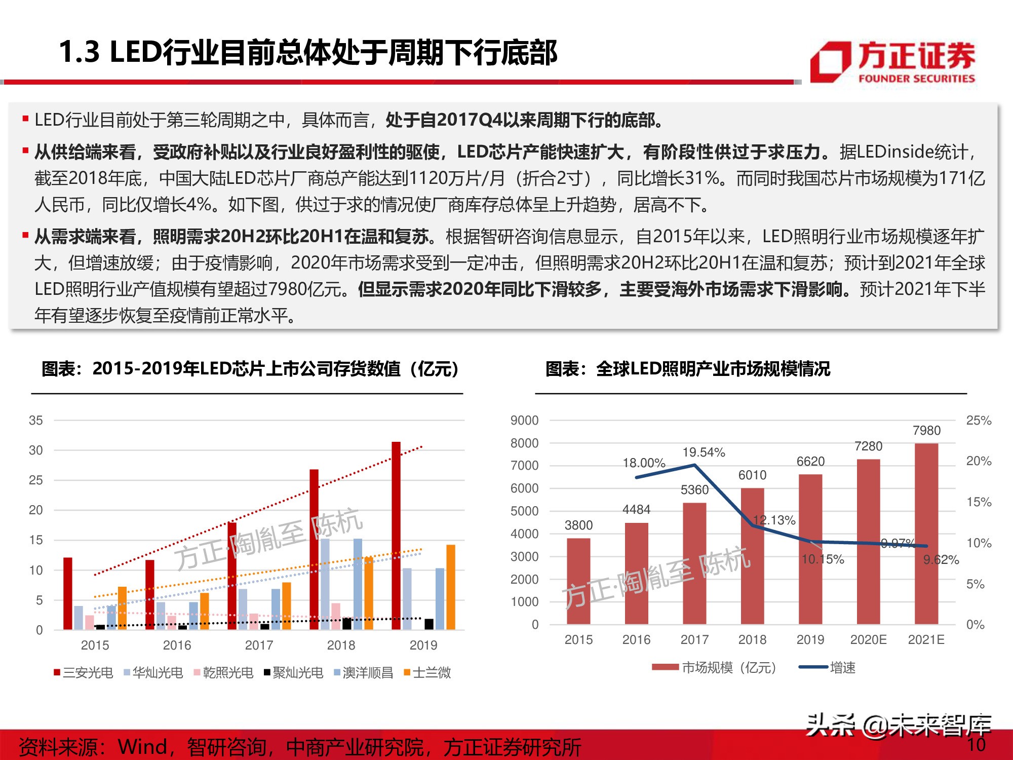 LED行业研究深度报告：Mini-LED产业应用机遇展望
