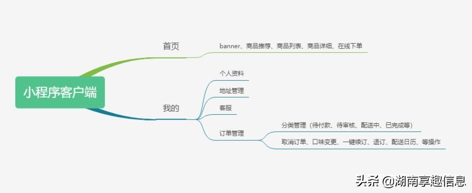 鲜奶配送系统的特点