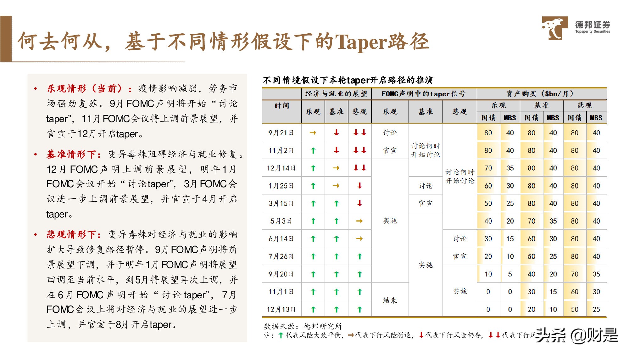 宏觀策略分析：放水的“姿勢”、收水的“架勢”與資產的走勢