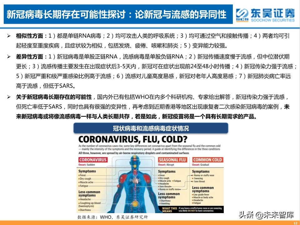 疫苗行业专题报告：新冠疫苗，守以待时，未来可期