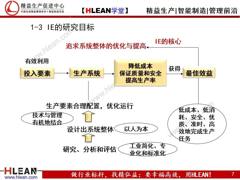 「精益学堂」IE工业工程技法培训（上）