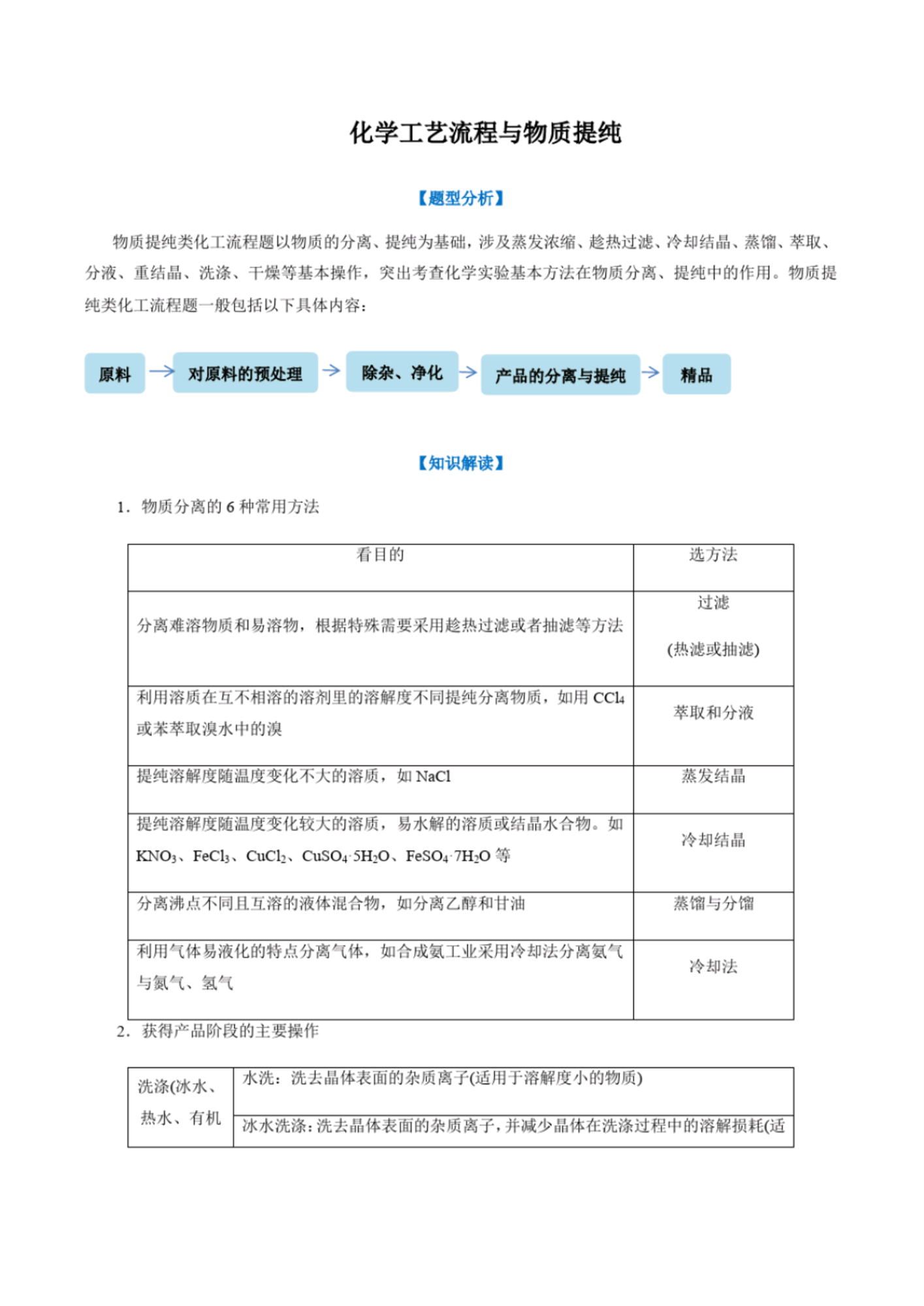 高考必考｜化学工艺流程之物质的分离提纯及检验鉴别，轻松拿分