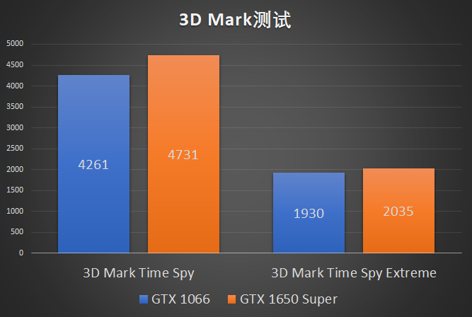 i5-4590的電腦上升級(jí)顯卡，挑選GTX 1066還是GTX 1650 Super