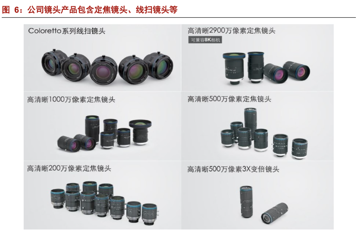 「公司深度」奥普特：机器视觉零部件国产龙头，核心软硬件全覆盖