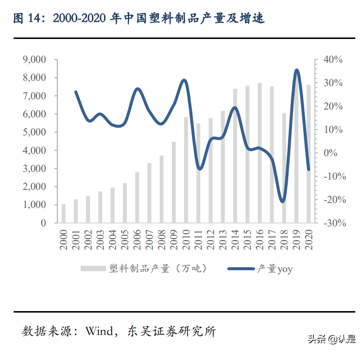 英科再生专题研究：技术优势开拓塑料循环利用蓝海