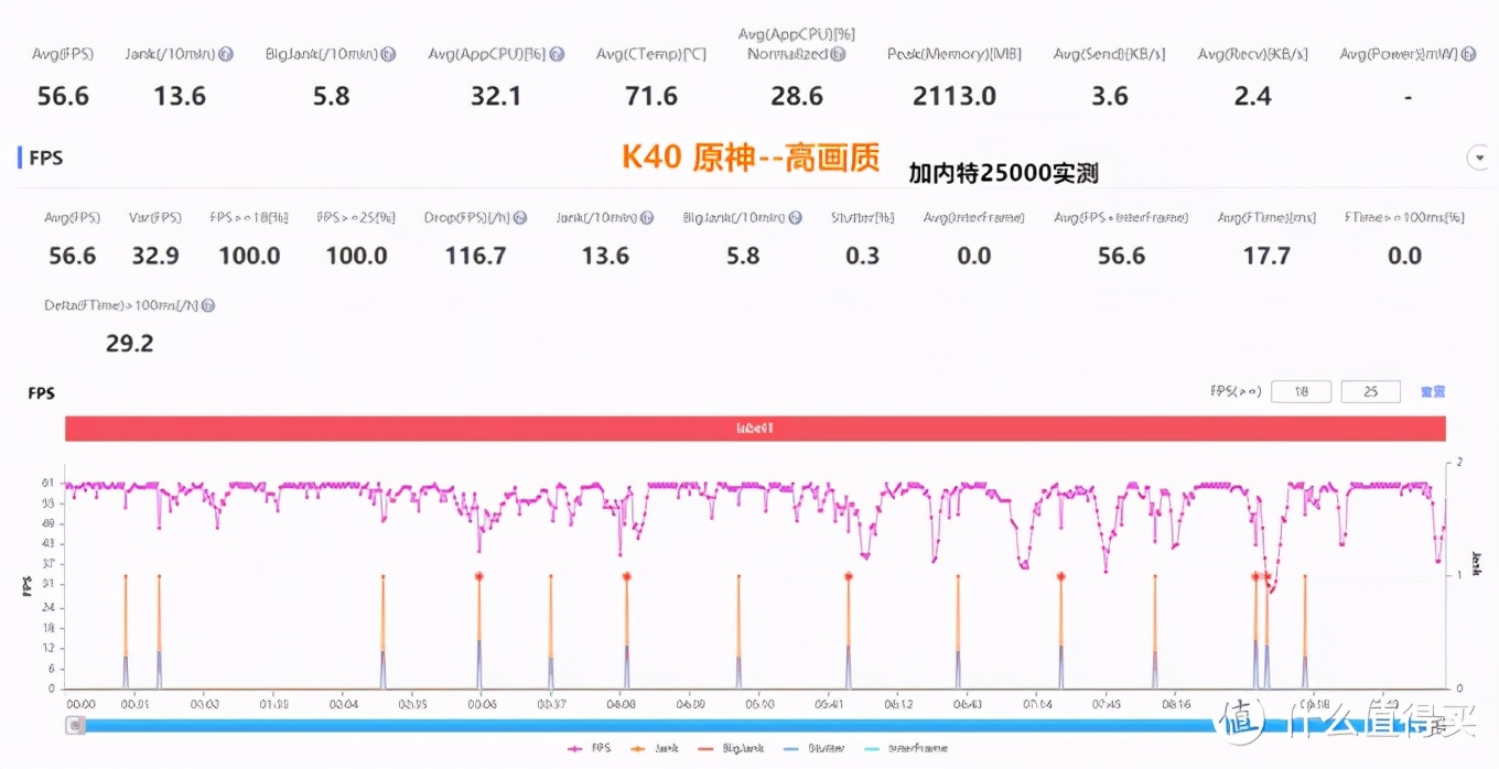 红米K40 战 小米10，自家兄弟性能对比