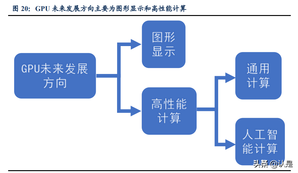景嘉微深度解析：军转民前“景”广阔，GPU“芯”辰大海