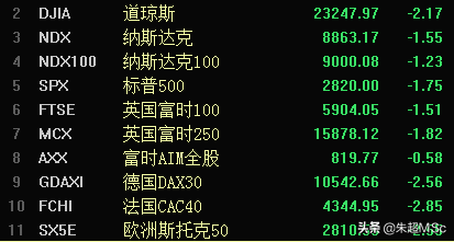 道指3天狂跌千点，A股给“跪了”，未来怎么玩？