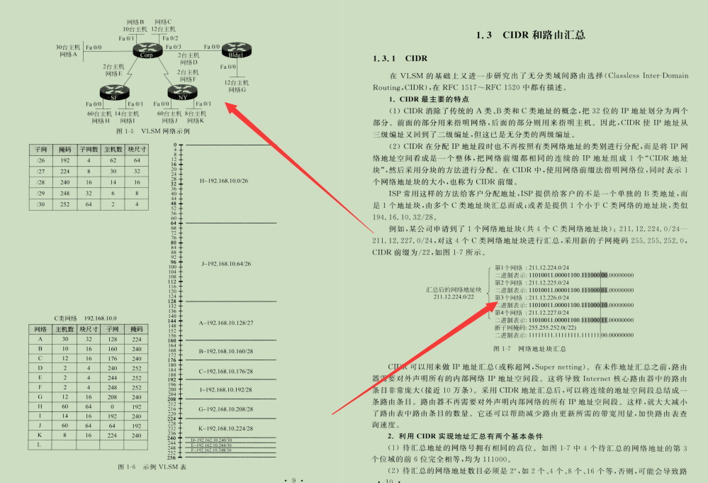 華為20級技術官耗巨資整合2700頁TCP/IP網路協議精髓