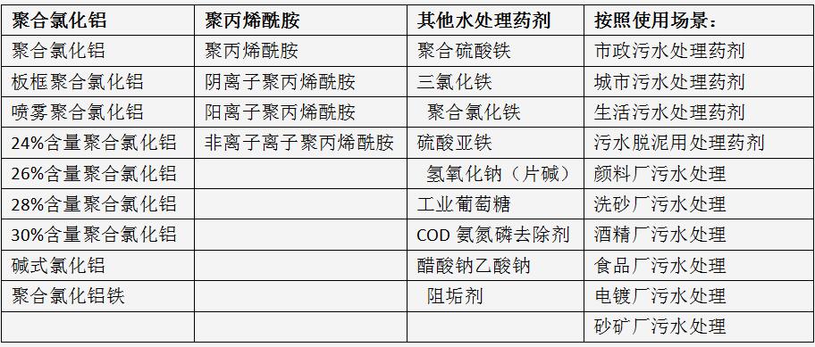 探寻净水行业推广秘密