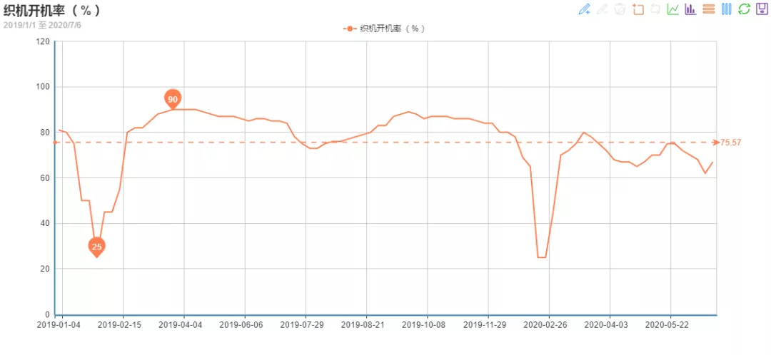 过完端午盼高温！今年的假期有点多！下半年纺