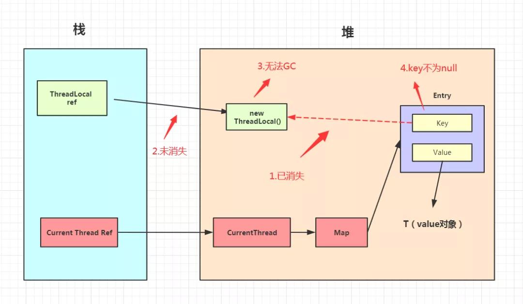 45张图搞定！ThreadLocal的最牛辨析