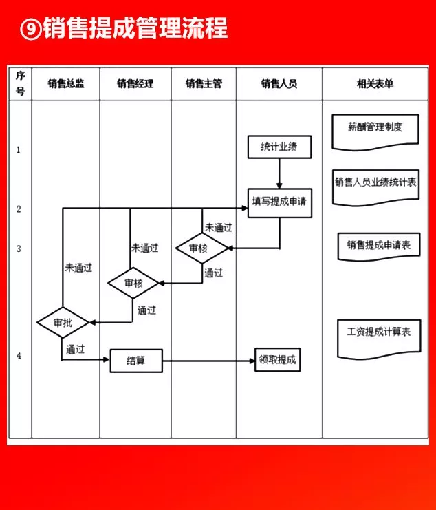 全套公司管理流程图，值得收藏！（66P）