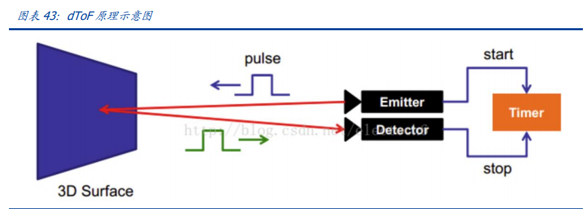 电子产业深度报告：三大拐点确定，业绩、市场情绪、全球周期