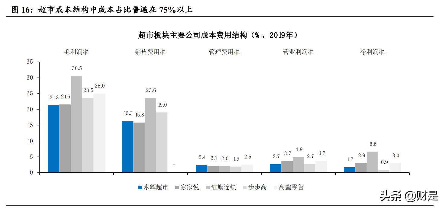 批发零售行业专题研究报告：通胀背景下提价能力研究