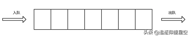 入门RabbitMQ消息队列，看这篇文章就够了