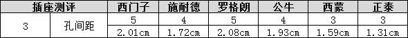 史上最全的开关插座测评——无边框系列