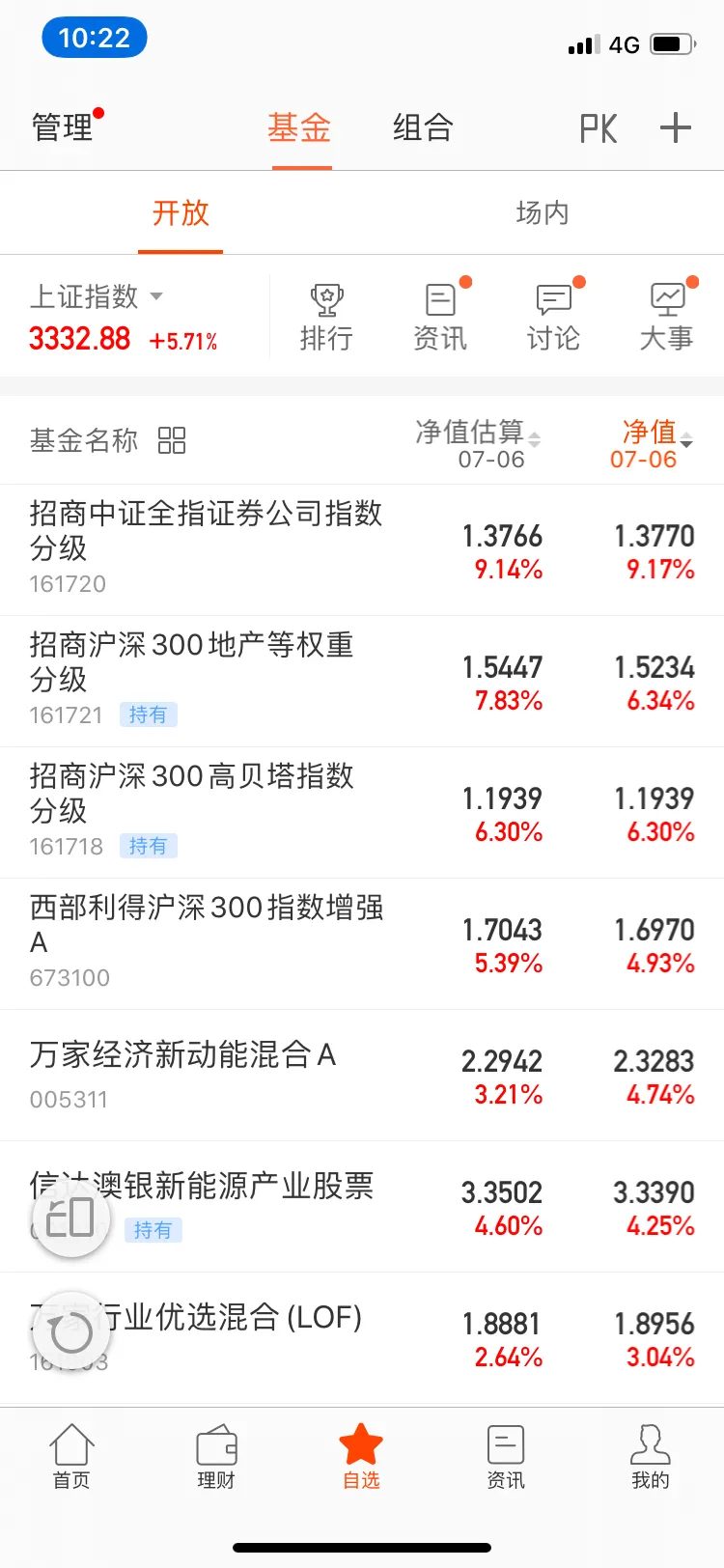 买的分级基金竟然跑输上证50ETF