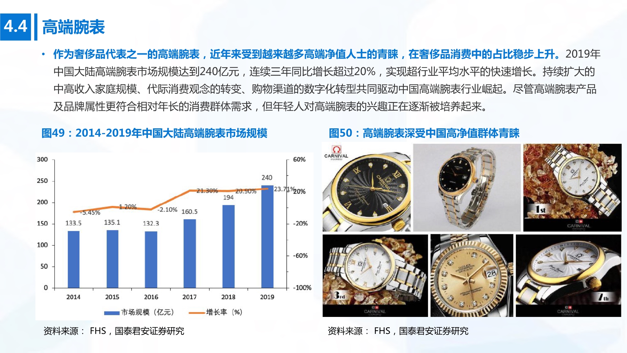 2020年高端消费行业研究：开启下一个黄金十年