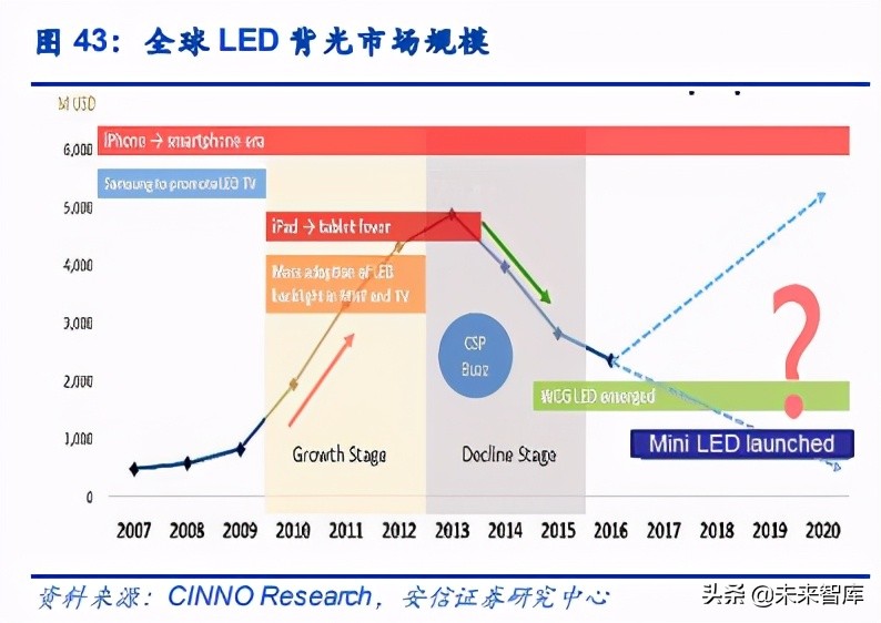 电子元器件行业分析：可穿戴、AIOT驱动下一个黄金十年