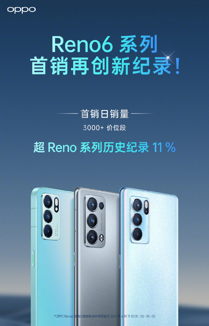 618狂欢节明星 OPPO Reno6系列升级游戏性能