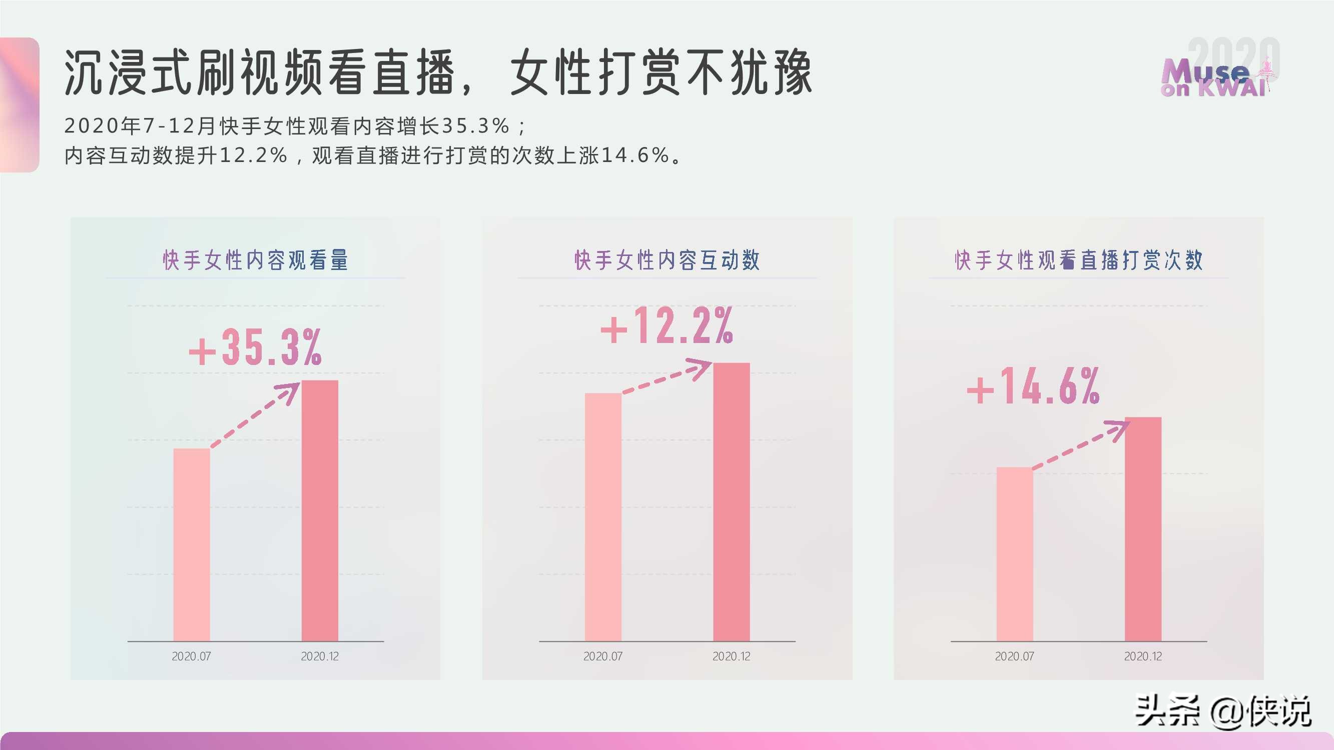 快手有佳人｜2020快手女性人群价值报告