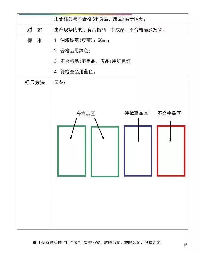 「管理」工厂可视化管理标识基准