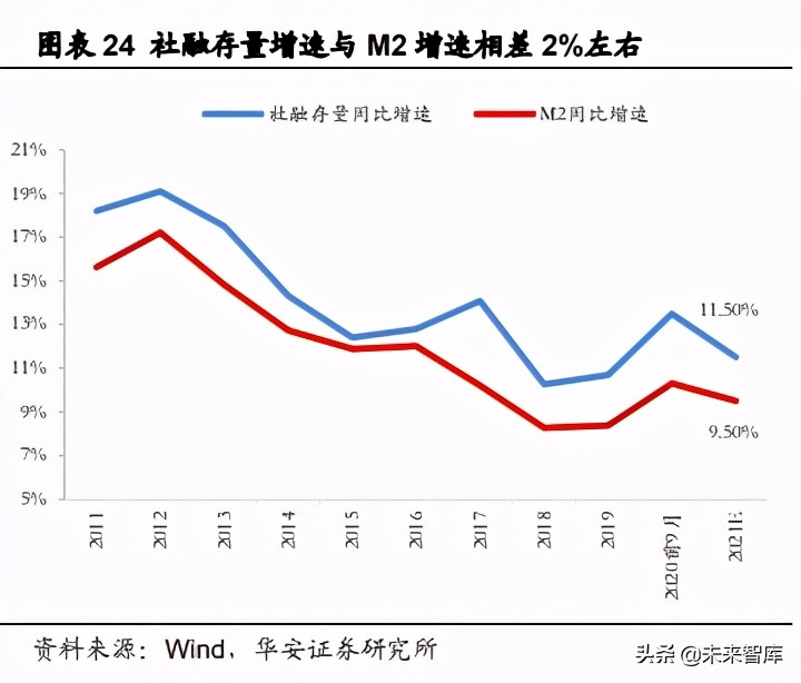 2021年度投资策略：乘势待时，十四五年规划主线蕴含良机