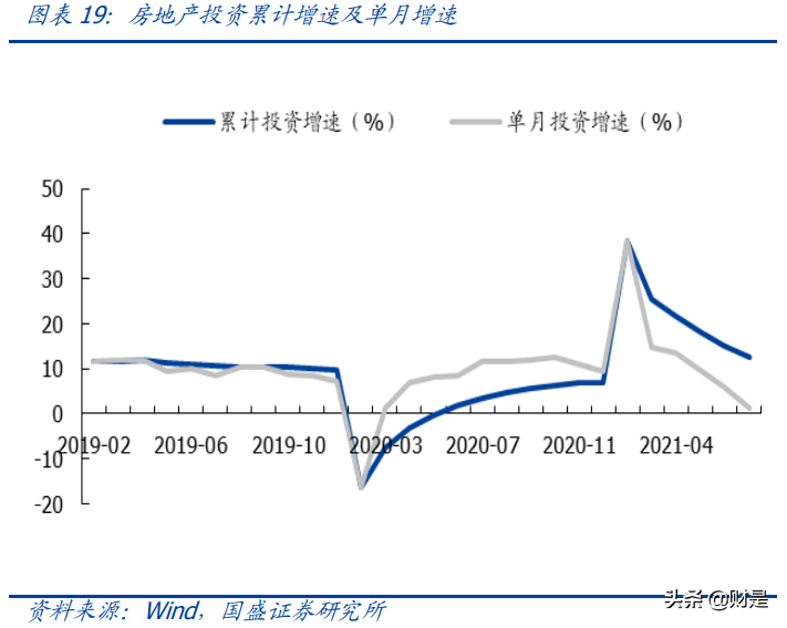 建筑建材行业分析：看好低估值建筑蓝筹