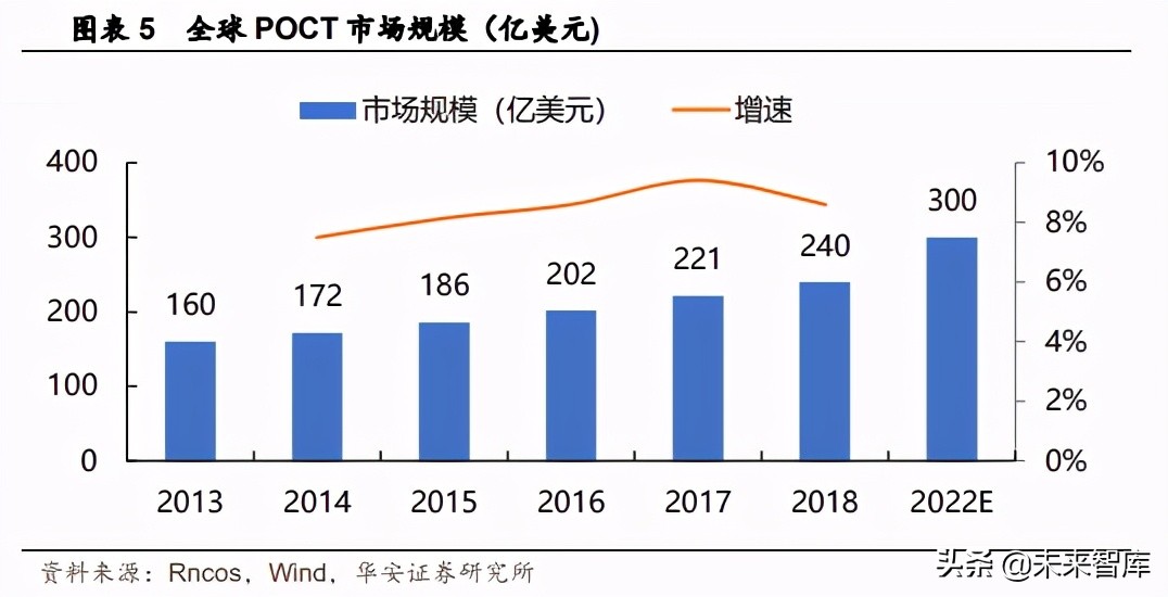 医疗器械行业专题报告：疫情催化，POCT行业格局重塑