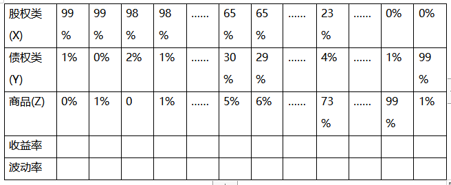 如何运用资产配置理念进行产品营销？
