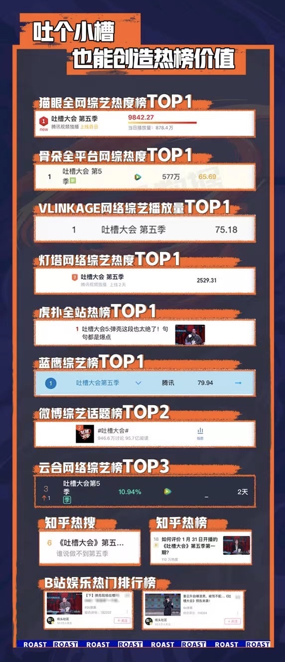 Regulation uses broken namely! " the congress that spit groove " the 5th Ji Jiesuo contest makes new pattern