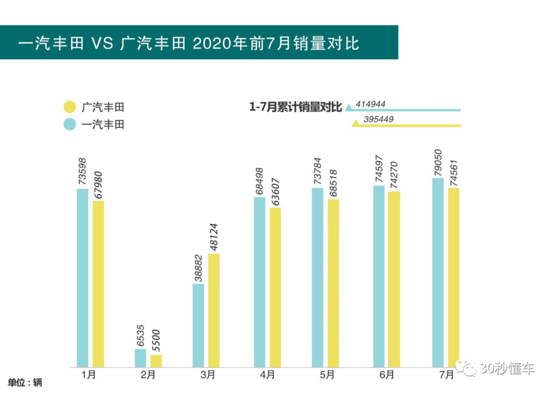 敲黑板 划重点 解析有关丰田双擎的知识点