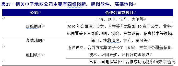 北斗导航产业链深度报告：百分百自主可控，能否晋升导航头牌