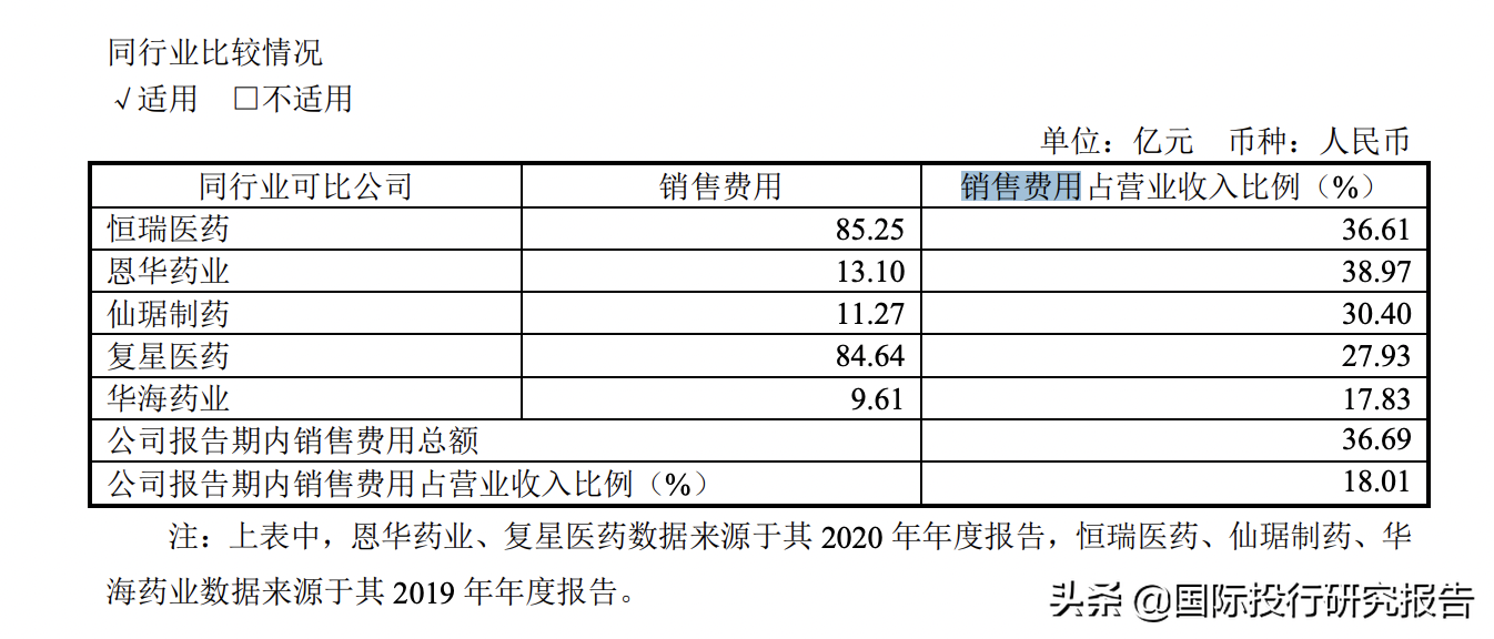 行贿败露：人福医药变人“祸”医药！河南：中