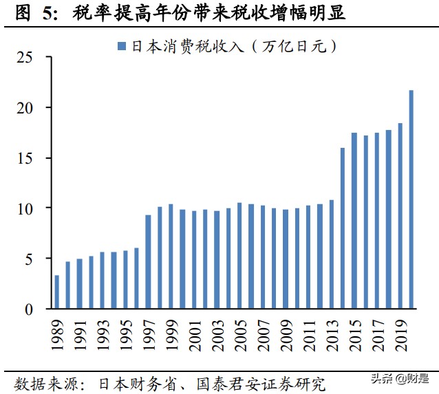 全球烈酒消费税专题研究：比较、推演，理性话消费税改革