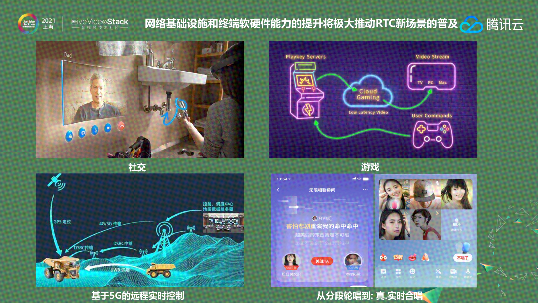 实时音视频技术的演进与应用