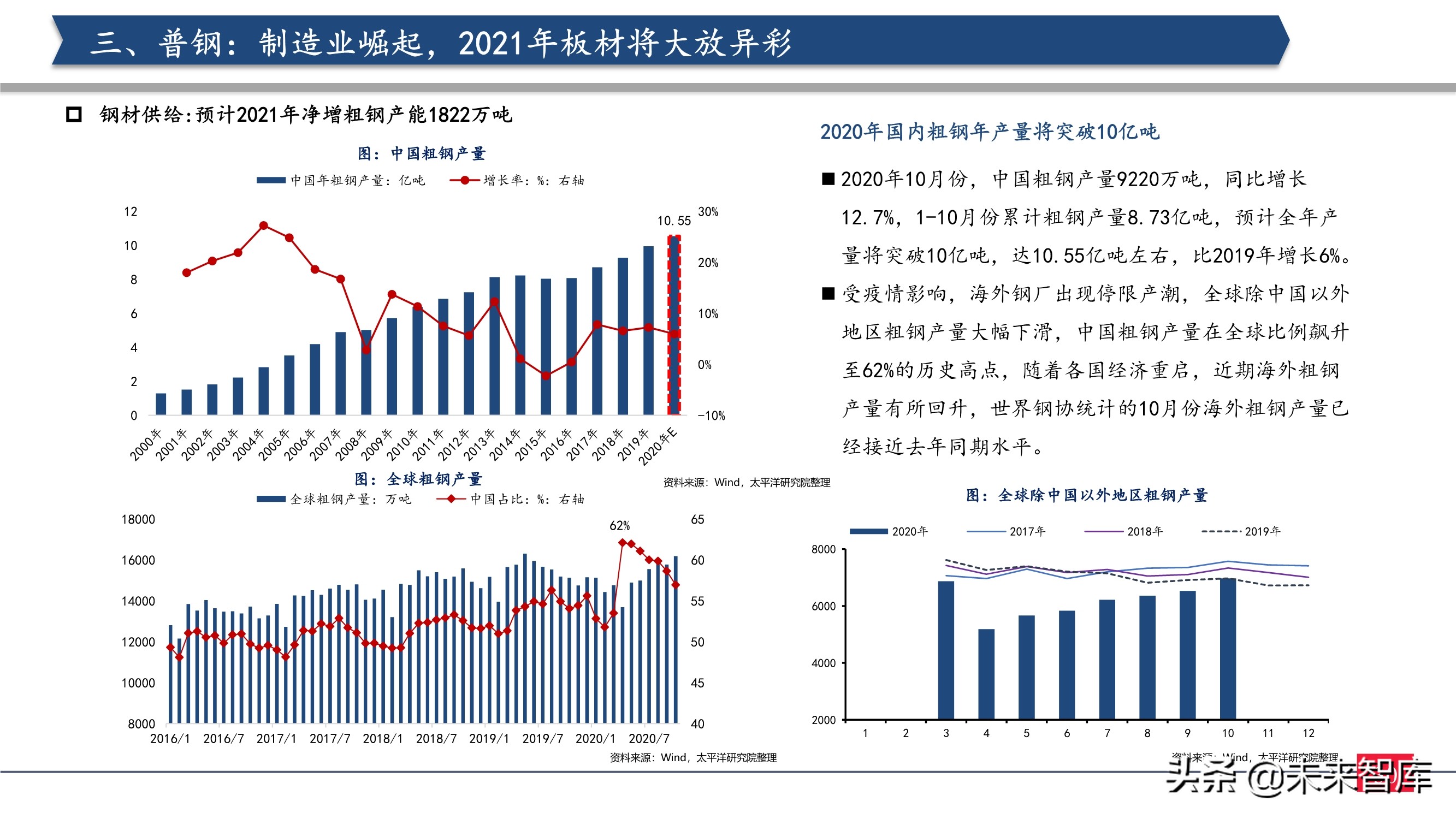 钢铁行业2021年投资策略：制造业崛起，中高端特钢或走向长牛