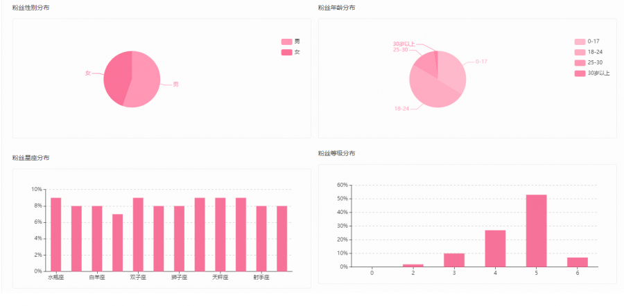 在B站万物皆可恰饭，如何选择合适的B站UP主进行品牌营销？