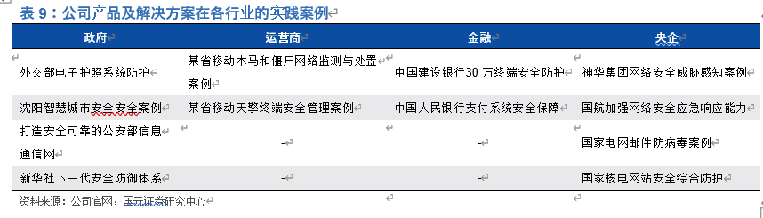 奇安信投资价值分析：网安新思维，聚焦新赛道