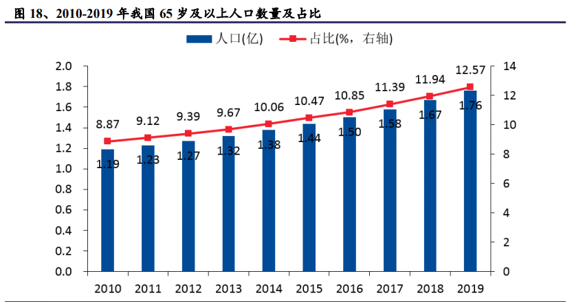 医药行业专题报告：百花齐放，浪里淘金