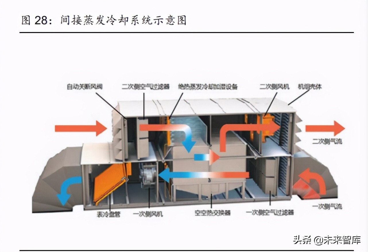 通信行业深度研究：兼论通信板块碳中和背景下的投资机会