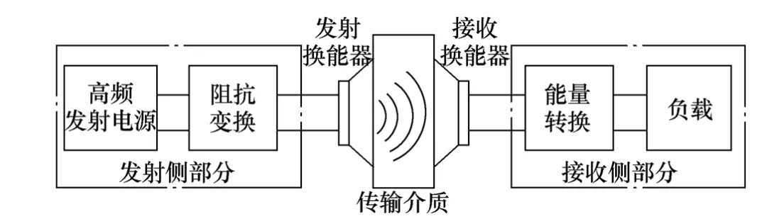 新型電聲電型隔離電源：適用于電磁環境復雜的各種門極驅動場合