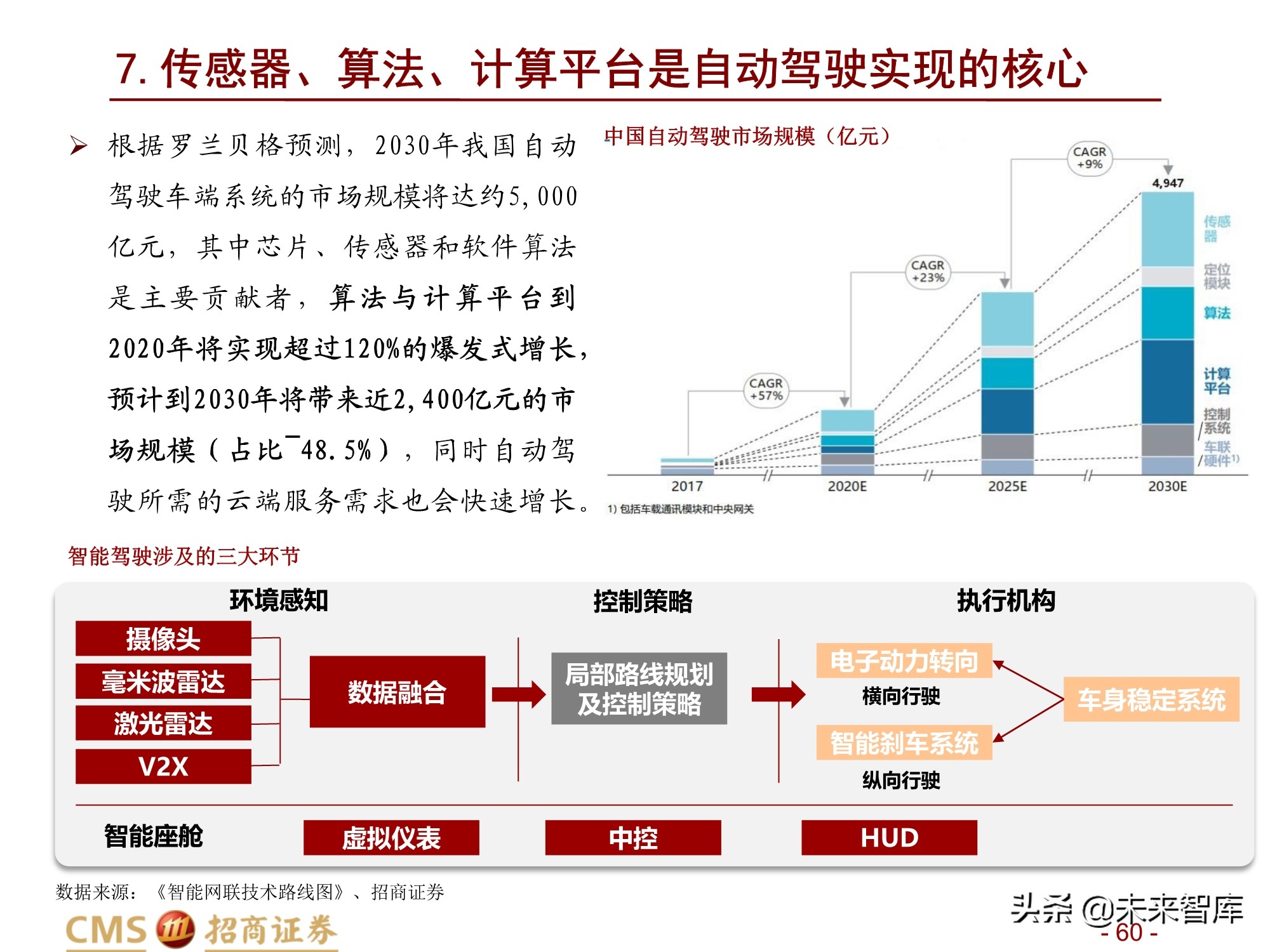 通信行业2021年度投资策略：百转千回，蓄势待发