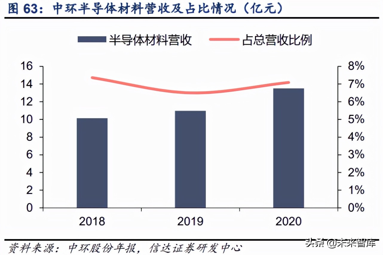 半导体硅片行业深度报告：全球硅片景气上行，国产厂商加速破局