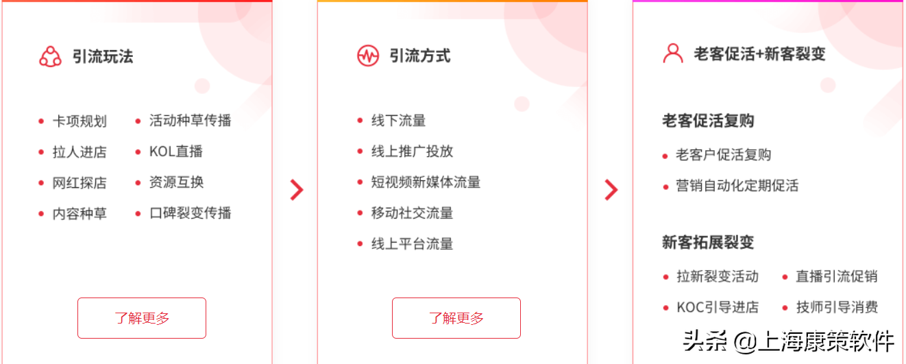 医美CRM解决方案：管理、营销、客服一体化，打造运营新体系