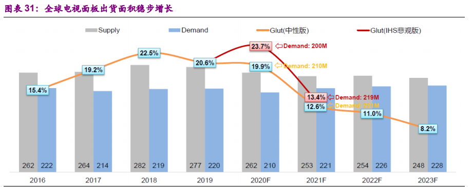 电子行业10月投资策略：消费电子、半导体、面板、通信